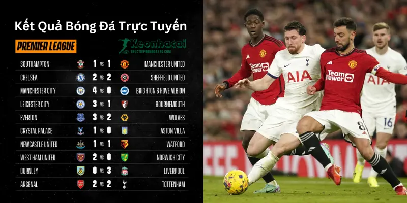 Kết Quả Bóng Đá Trực Tuyến
