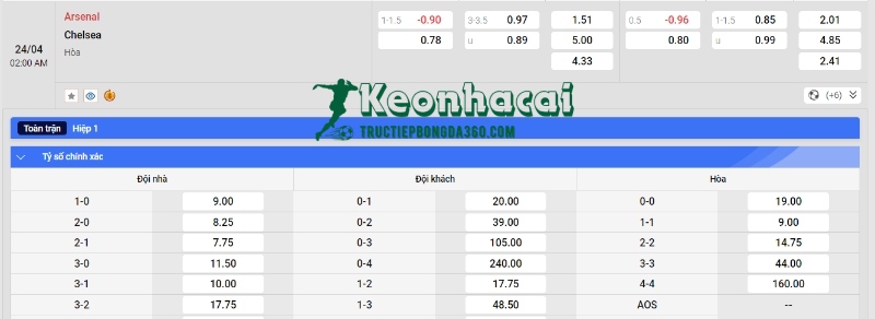 Soi kèo Arsenal vs Chelsea, 2h00 ngày 24/04/2024 4 Soi kèo Arsenal vs Chelsea - Tỷ lệ kèo Arsenal vs Chelsea