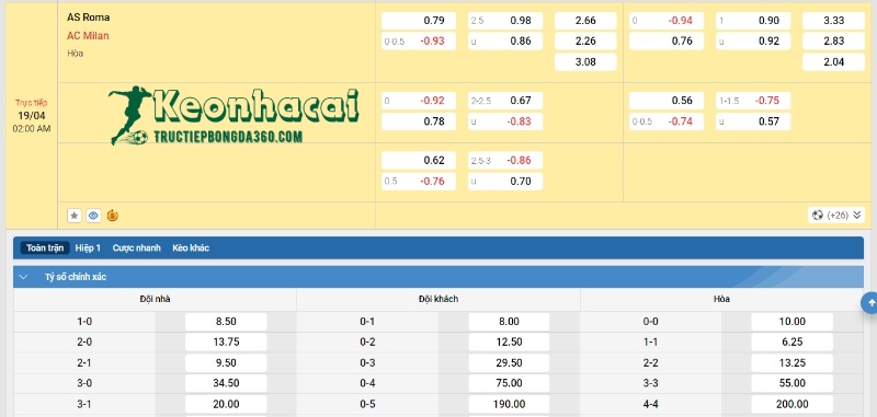 Soi kèo AS Roma vs AC Milan, 2h00 ngày 19/04/2024 4 Soi kèo AS Roma vs AC Milan - Tỷ lệ kèo AS Roma vs AC Milan