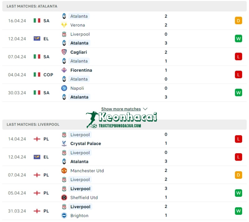 Soi kèo Atalanta vs Liverpool, 2h00 ngày 19/04/2024 2 Phong độ của Atalanta vs Liverpool