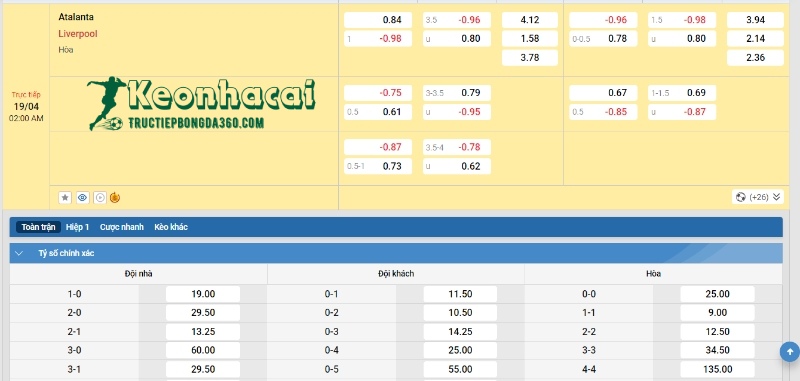 Soi kèo Atalanta vs Liverpool, 2h00 ngày 19/04/2024 4 Soi kèo Atalanta vs Liverpool - Tỷ lệ kèo Atalanta vs Liverpool