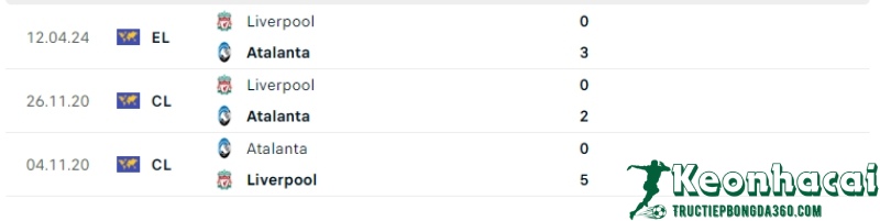 Soi kèo Atalanta vs Liverpool, 2h00 ngày 19/04/2024 5 Lịch sử đối đầu của Atalanta vs Liverpool