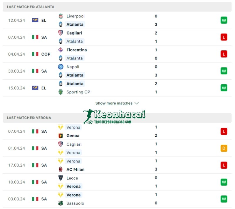 Soi kèo Atalanta vs Verona, 1h45 ngày 16/04/2024 2 Phong độ của Atalanta vs Verona