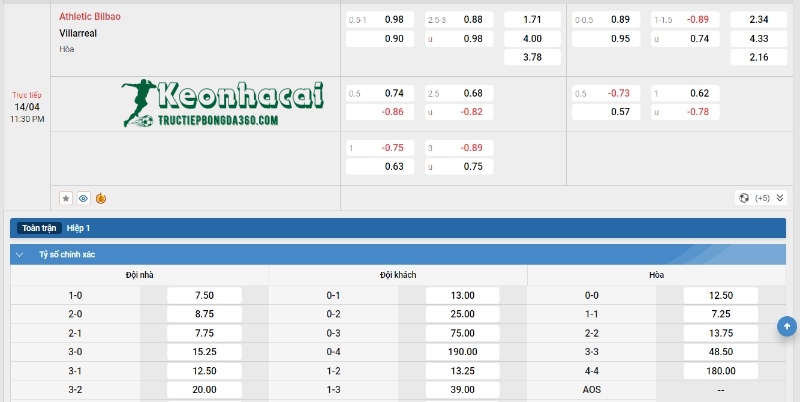 Soi kèo Athletic Bilbao vs Villarreal, 23h30 ngày 14/04/2024 4 Soi kèo Athletic Bilbao vs Villarreal - Tỷ lệ kèo Athletic Bilbao vs Villarreal