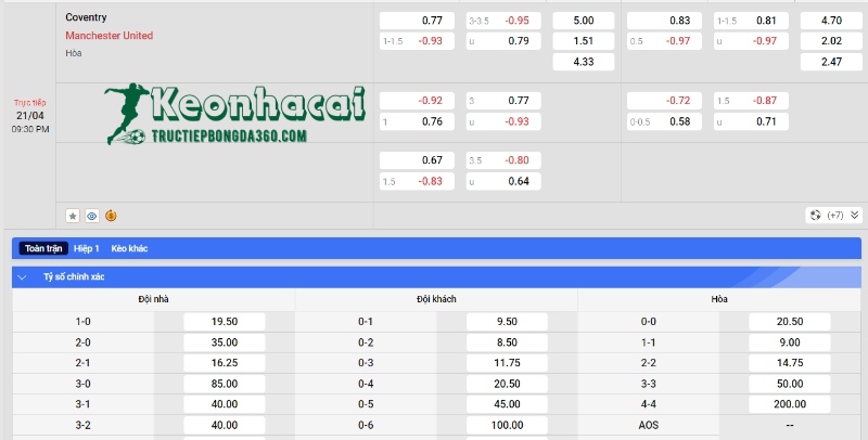 Soi kèo Coventry vs Manchester United - Tỷ lệ kèo Coventry vs Manchester United