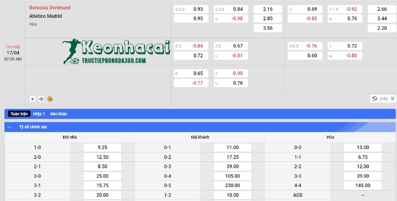 Soi kèo Borussia Dortmund vs Atletico Madrid, 2h00 ngày 17/04/2024 4 Soi kèo Borussia Dortmund vs Atletico Madrid - Tỷ lệ kèo Borussia Dortmund vs Atletico Madrid