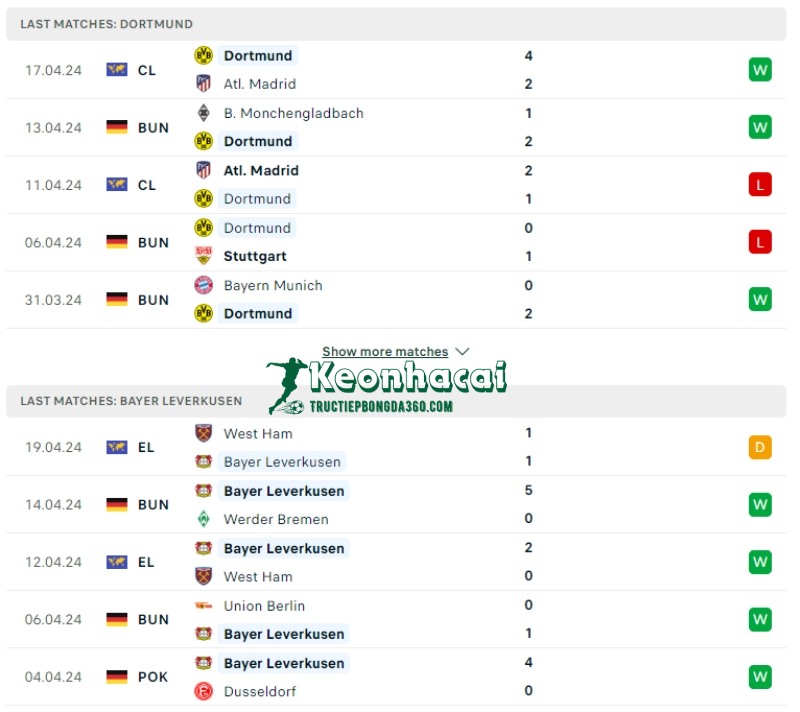 Phong độ của Borussia Dortmund vs Bayer Leverkusen