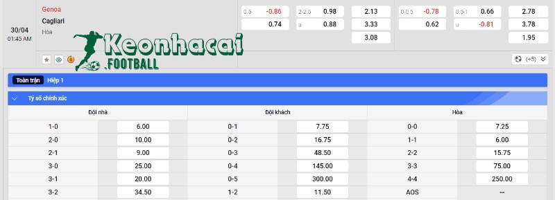 Soi kèo Genoa vs Cagliari, 1h45 ngày 30/04/2024 4 Soi kèo Genoa vs Cagliari - Tỷ lệ kèo Genoa vs Cagliari
