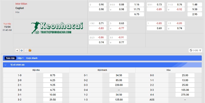 Soi kèo Inter Milan vs Cagliari, 1h45 ngày 15/04/2024 4 Soi kèo Inter Milan vs Cagliari - Tỷ lệ kèo Inter Milan vs Cagliari