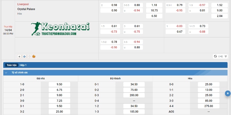 Soi kèo Liverpool vs Crystal Palace, 20h00 ngày 14/04/24 4 Soi kèo Liverpool vs Crystal Palace - Tỷ lệ kèo Liverpool vs Crystal Palace