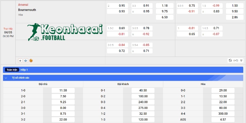 Soi kèo Arsenal vs Bournemouth, 18h30 ngày 04/05/2024 4 Soi kèo Arsenal vs Bournemouth - Tỷ lệ kèo Arsenal vs Bournemouth