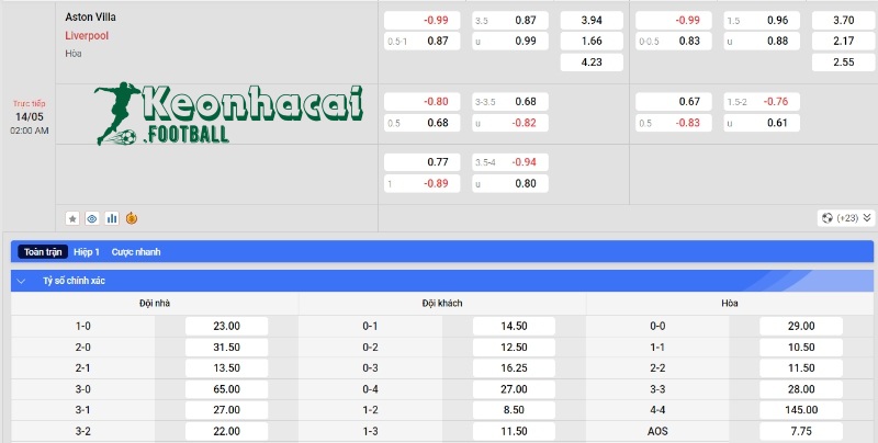 Soi kèo Aston Villa vs Liverpool, 2h00 ngày 14/05/2024 4 Soi kèo Aston Villa vs Liverpool - Tỷ lệ kèo Aston Villa vs Liverpool