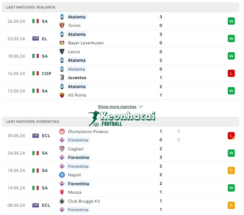 Soi kèo Atalanta vs Fiorentina, 23h00 ngày 02/06/2024 2 Phong độ của Atalanta vs Fiorentina