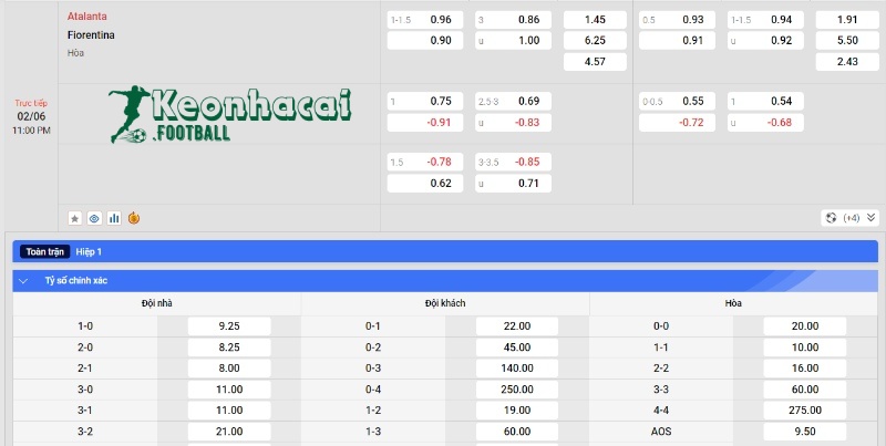 Soi kèo Atalanta vs Fiorentina, 23h00 ngày 02/06/2024 4 Soi kèo Atalanta vs Fiorentina - Tỷ lệ kèo Atalanta vs Fiorentina