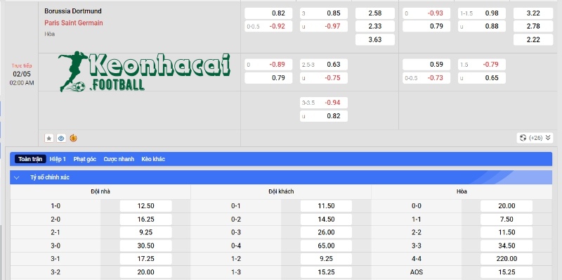 Soi kèo Borussia Dortmund vs PSG, 2h00 ngày 02/05/2024 4 Soi kèo Borussia Dortmund vs PSG - Tỷ lệ kèo Borussia Dortmund vs PSG