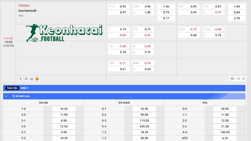 Soi kèo Chelsea vs Bournemouth, 22h00 ngày 19/05/2024 4 Soi kèo Chelsea vs Bournemouth - Tỷ lệ kèo Chelsea vs Bournemouth