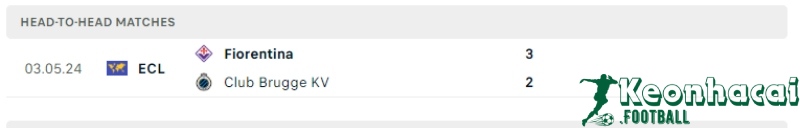 Soi kèo Club Brugge vs Fiorentina, 23h45 ngày 08/05/2024 5 Lịch sử đối đầu của Club Brugge vs Fiorentina