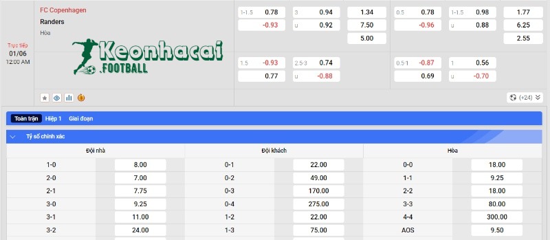 Soi kèo FC Copenhagen vs Randers, 0h00 ngày 01/06/2024 4 Soi kèo FC Copenhagen vs Randers - Tỷ lệ kèo FC Copenhagen vs Randers