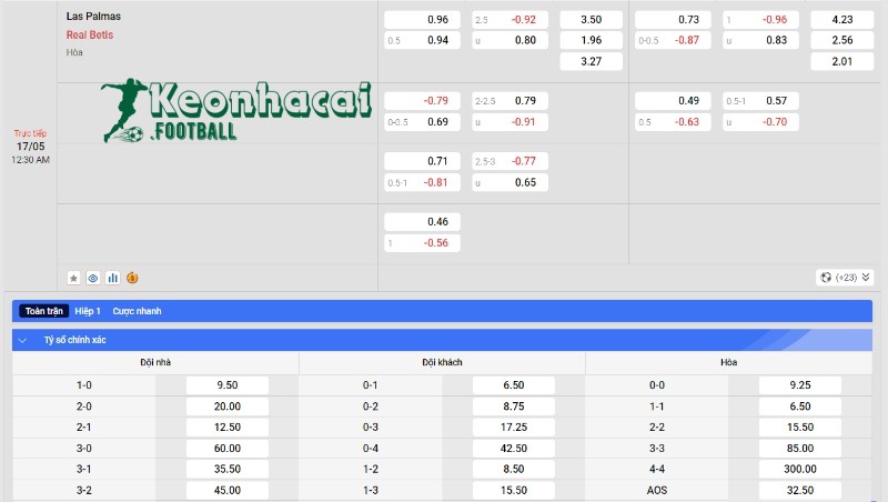 Soi kèo Las Palmas vs Real Betis, 0h30 ngày 17/05/2024 4 Soi kèo Las Palmas vs Real Betis - Tỷ lệ kèo Las Palmas vs Real Betis