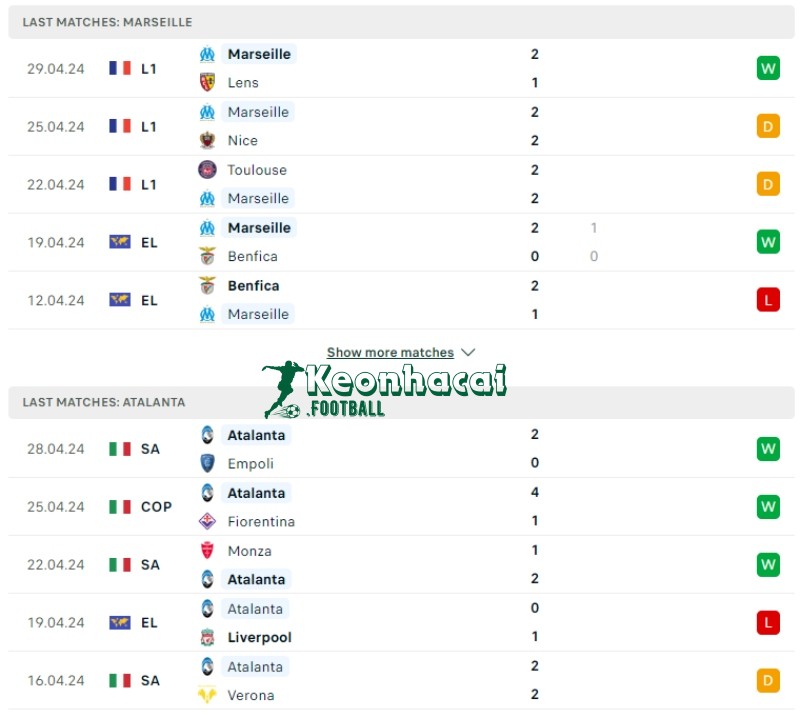 Soi kèo Marseille vs Atalanta, 2h00 ngày 02/05/2024 2 Phong độ của Marseille vs Atalanta