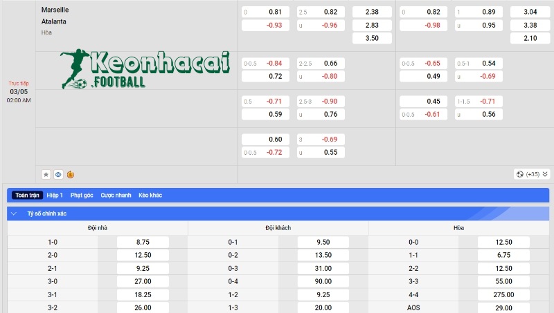 Soi kèo Marseille vs Atalanta, 2h00 ngày 02/05/2024 4 Soi kèo Marseille vs Atalanta - Tỷ lệ kèo Marseille vs Atalanta