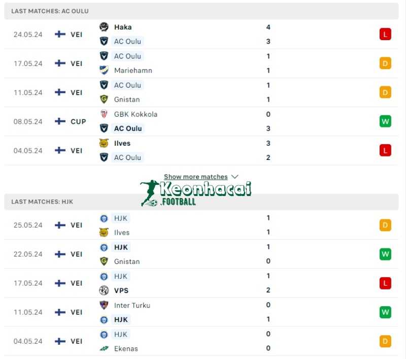 Soi kèo AC Oulu vs HJK Helsinki, 0h00 ngày 01/06/2024 2 Phong độ của AC Oulu vs HJK Helsinki