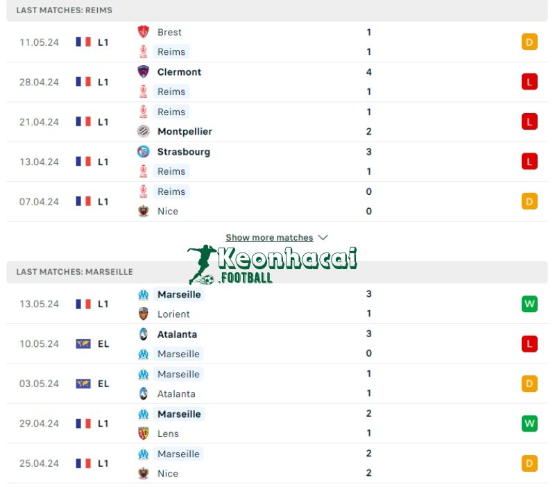 Soi kèo Reims vs Marseille, 2h00 ngày 16/05/2024 2 Phong độ của Reims vs Marseille