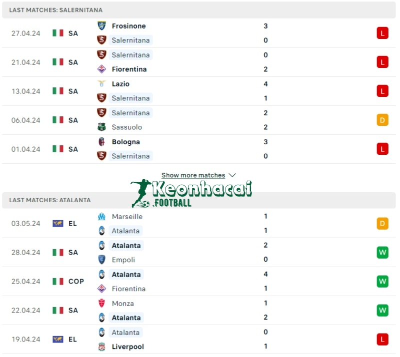 Soi kèo Salernitana vs Atalanta, 23h00 ngày 06/05/2024 2 Phong độ của Salernitana vs Atalanta