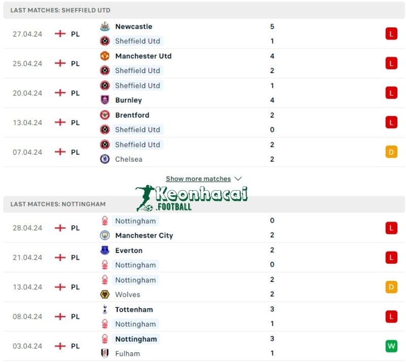 Soi kèo Sheffield vs Nottingham, 21h00 ngày 04/05/2024 2 Phong độ của Sheffield vs Nottingham