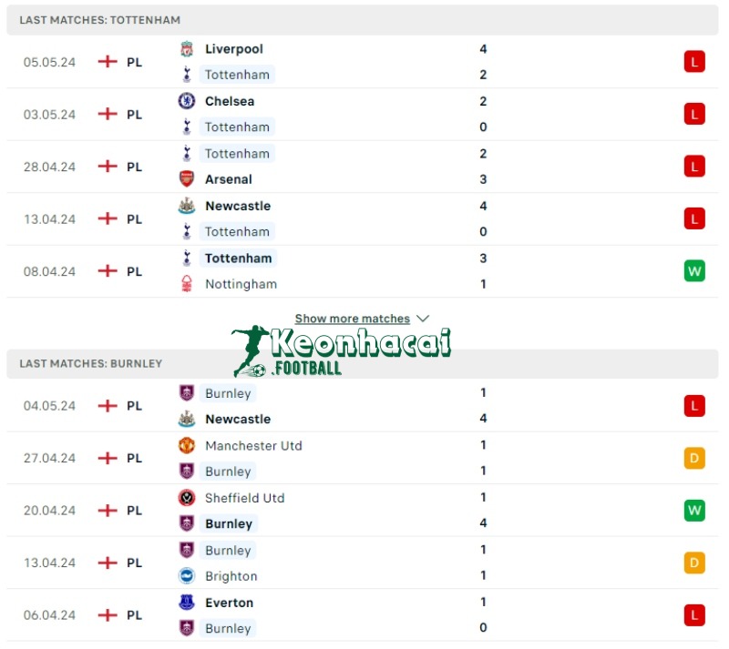 Soi kèo Tottenham vs Burnley, 21h30 ngày 11/05/2024 2 Phong độ của Tottenham vs Burnley