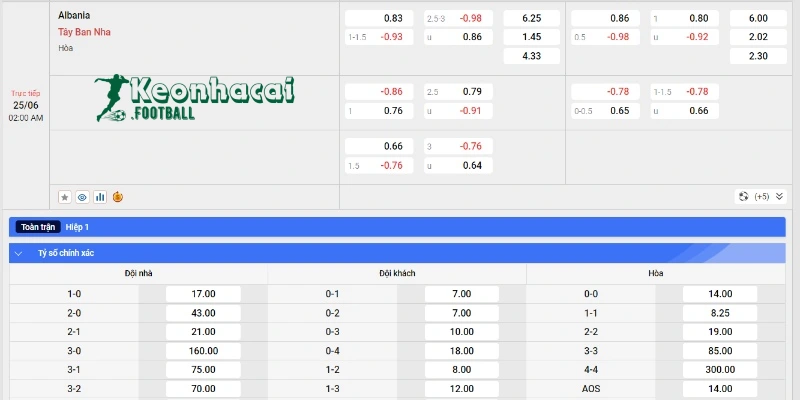 Soi kèo Albania vs Tây Ban Nha - Tỷ lệ kèo Albania vs Tây Ban Nha