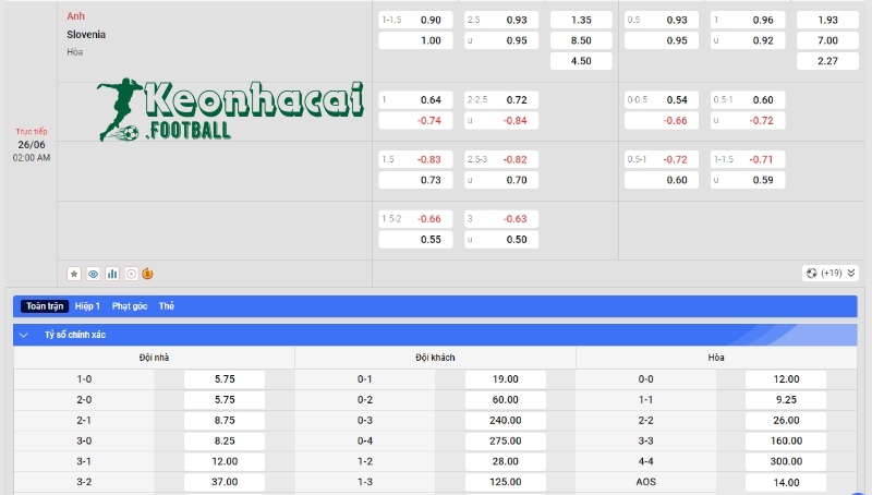 Soi kèo Anh vs Slovenia - Tỷ lệ kèo Anh vs Slovenia