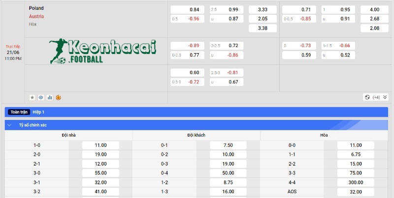 Soi kèo Ba Lan vs Áo - Tỷ lệ kèo Ba Lan vs Áo