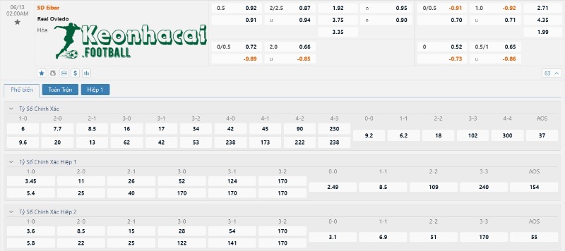 Soi kèo Eibar vs Real Oviedo, 2h00 ngày 13/06/2024 4 Soi kèo Eibar vs Real Oviedo - Tỷ lệ kèo Eibar vs Real Oviedo