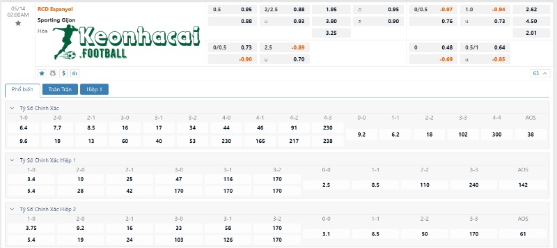 Soi kèo Espanyol vs Gijon, 2h00 ngày 14/06/2024 4 Soi kèo Espanyol vs Gijon - Tỷ lệ kèo Espanyol vs Gijon