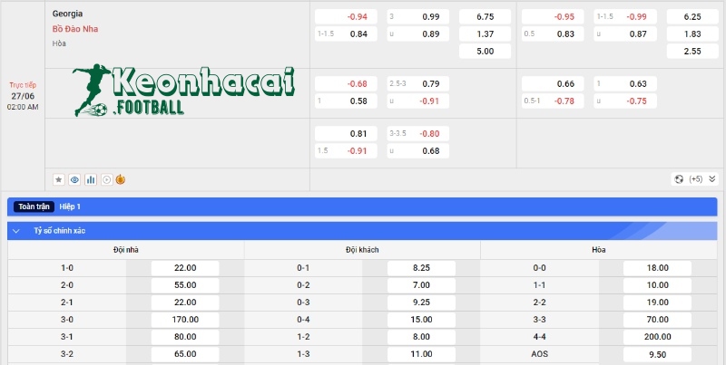 Soi kèo Georgia vs Bồ Đào Nha - Tỷ lệ kèo Georgia vs Bồ Đào Nha