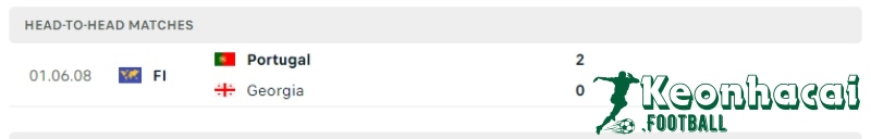 Lịch sử đối đầu của Georgia vs Bồ Đào Nha