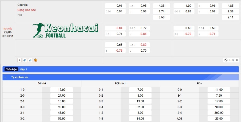 Soi kèo Georgia vs CH Séc - Tỷ lệ kèo Georgia vs CH Séc