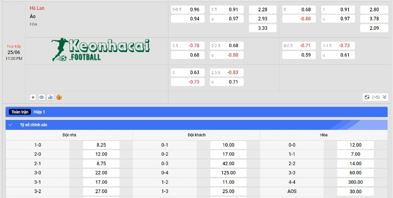 Soi kèo Hà Lan vs Áo - Tỷ lệ kèo Hà Lan vs Áo