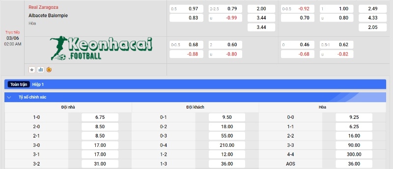 Soi kèo Real Zaragoza vs Albacete, 2h00 ngày 03/06/2024 4 Soi kèo Real Zaragoza vs Albacete - Tỷ lệ kèo Real Zaragoza vs Albacete