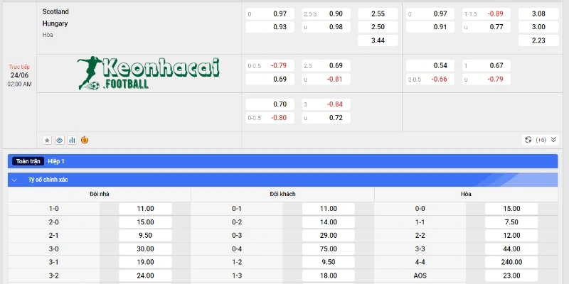 Soi kèo Scotland vs Hungary - Tỷ lệ kèo Scotland vs Hungary