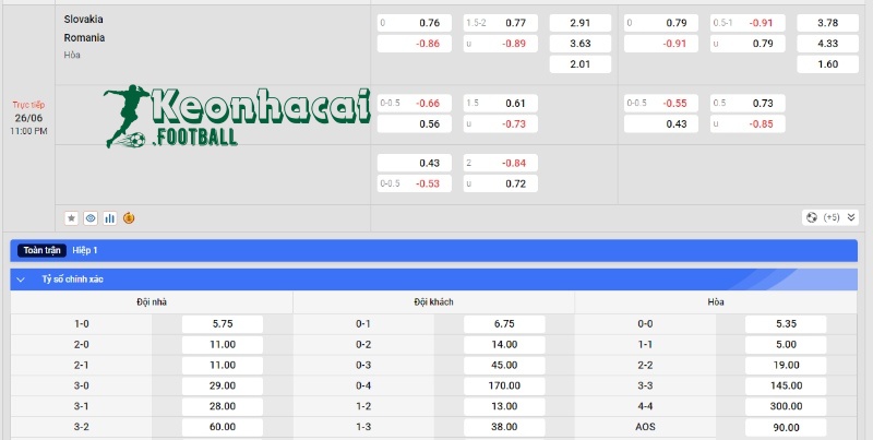 Soi kèo Slovakia vs Romania - Tỷ lệ kèo Slovakia vs Romania