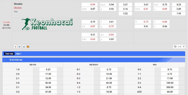 Soi kèo Slovakia vs Ukraine - Tỷ lệ kèo Slovakia vs Ukraine