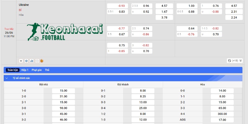 Soi kèo Ukraine vs Bỉ - Tỷ lệ kèo Ukraine vs Bỉ