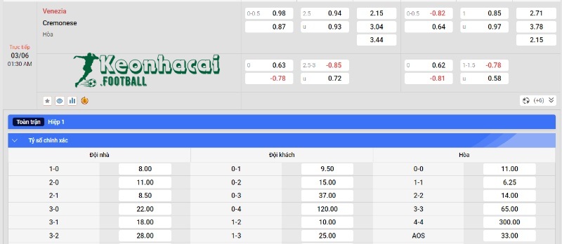 Soi kèo Venezia vs Cremonese, 1h30 ngày 03/06/2024 4 Soi kèo Venezia vs Cremonese - Tỷ lệ kèo Venezia vs Cremonese