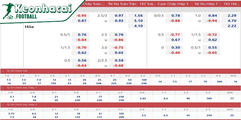 Cược tỉ số là gì? Mẹo chơi cá cược bóng đá chuẩn nhất 2 Người chơi nên am hiểu cược tỉ số là gì và cách đầu tư tiền chuẩn