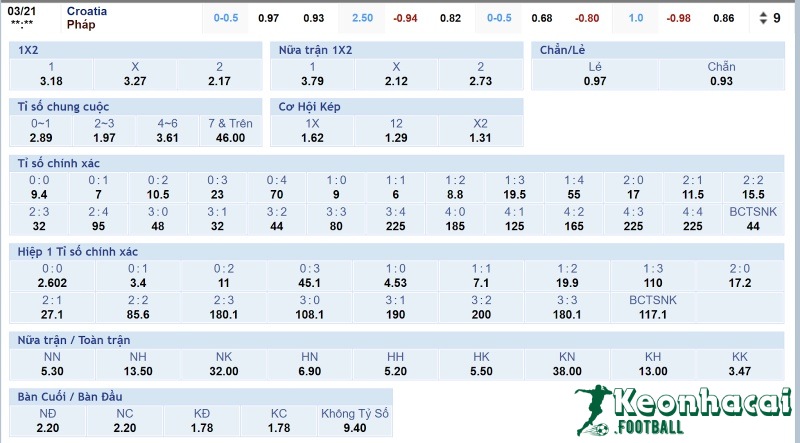 Soi kèo Croatia vs Pháp - 2h45 ngày 21/3 - UEFA Nations League 4 Tỷ lệ kèo Croatia vs Pháp