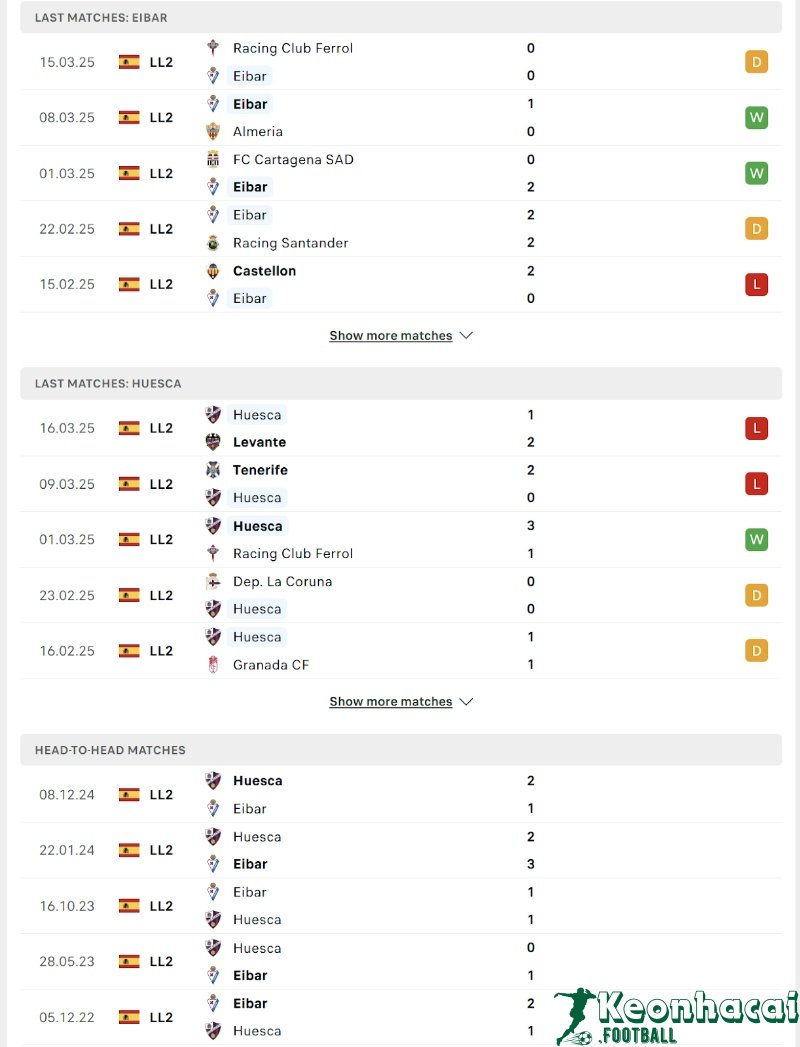 Soi kèo Eibar vs Huesca - 22h15 ngày 23/3 - La Liga 2 3 Phong độ và lịch sử đối đầu của Eibar vs Huesca