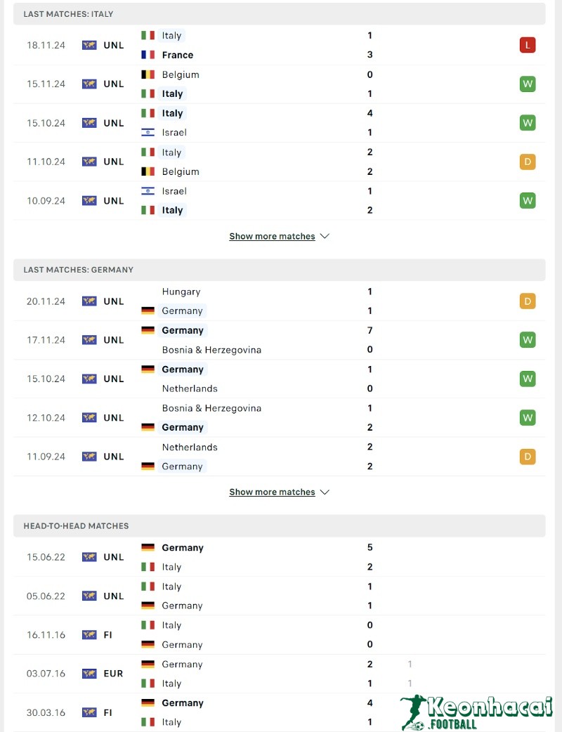 Soi kèo Italia vs Đức - 2h45 ngày 21/3 - UEFA Nations League 3 Phong độ và lịch sử đối đầu của Italia vs Đức