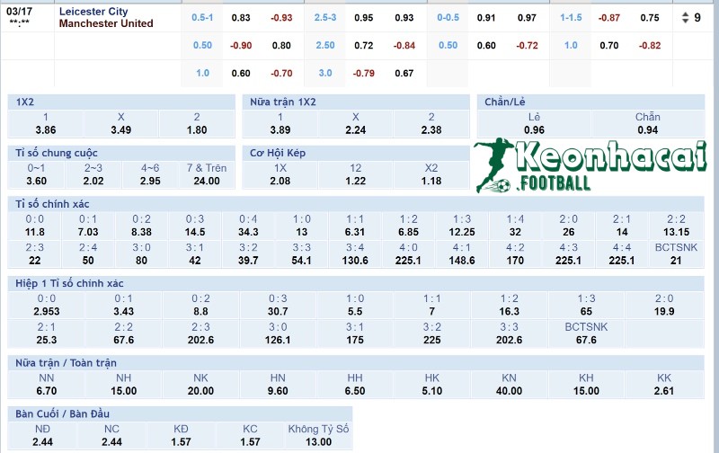Soi kèo Leicester vs Manchester United - 2h00 ngày 17/3 - Ngoại hạng Anh 4 Tỷ lệ kèo Leicester vs Manchester United